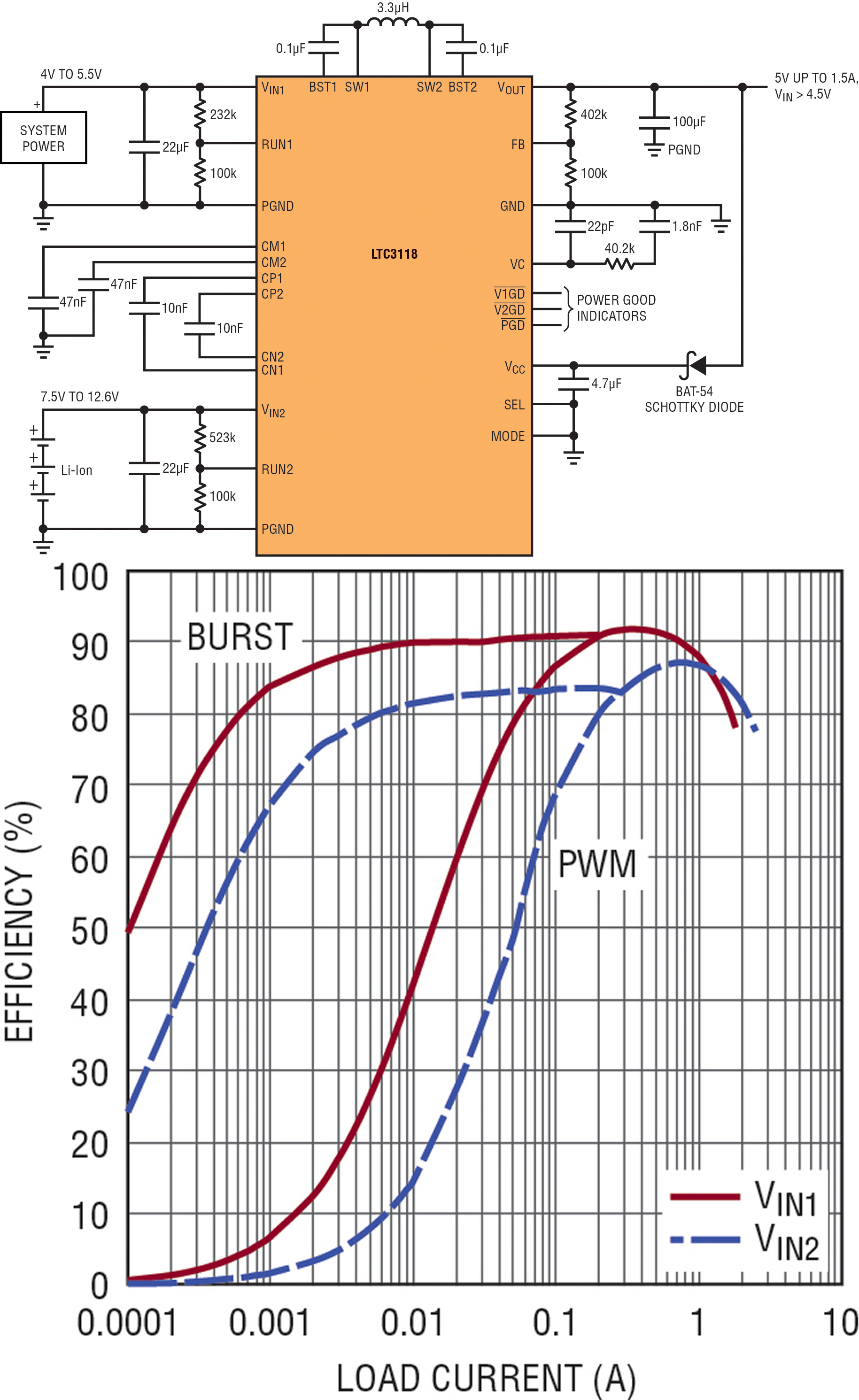 Figure 5 - (a) LTC3118 schematic; and (b) efficiency curves